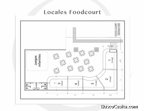 Local en renta plaza Gastronomica 