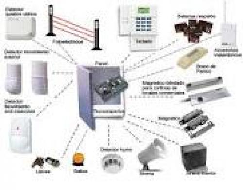 realizacion de instalaciones de edificios inteligente   - Sistema de transmisión de datos (cableado estructurado).  - Sistema de seguridad