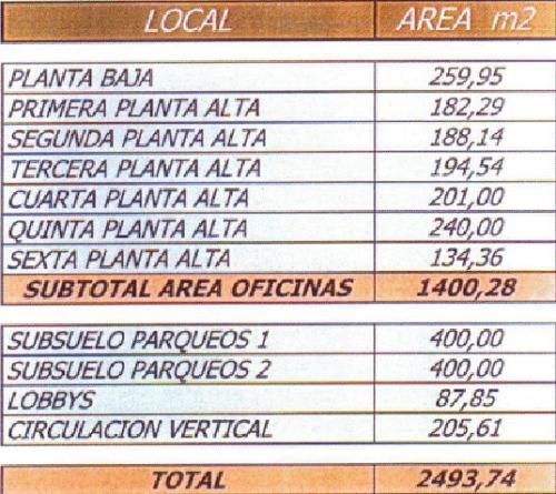 Se Vende Edificio de Oficinas Av. De Los Shyris - Quito