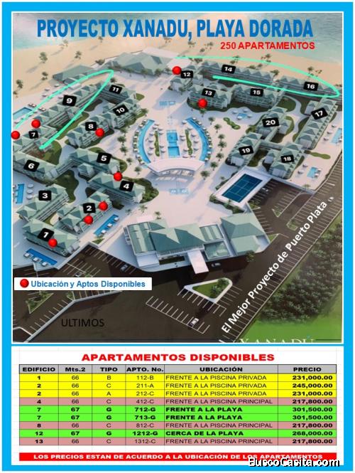 YA QUEDAN 8 APTOS DE 250, EN EL PROYECTO XANADU DE  PLAYA DORADA.. NO SE QUEDE FUERA